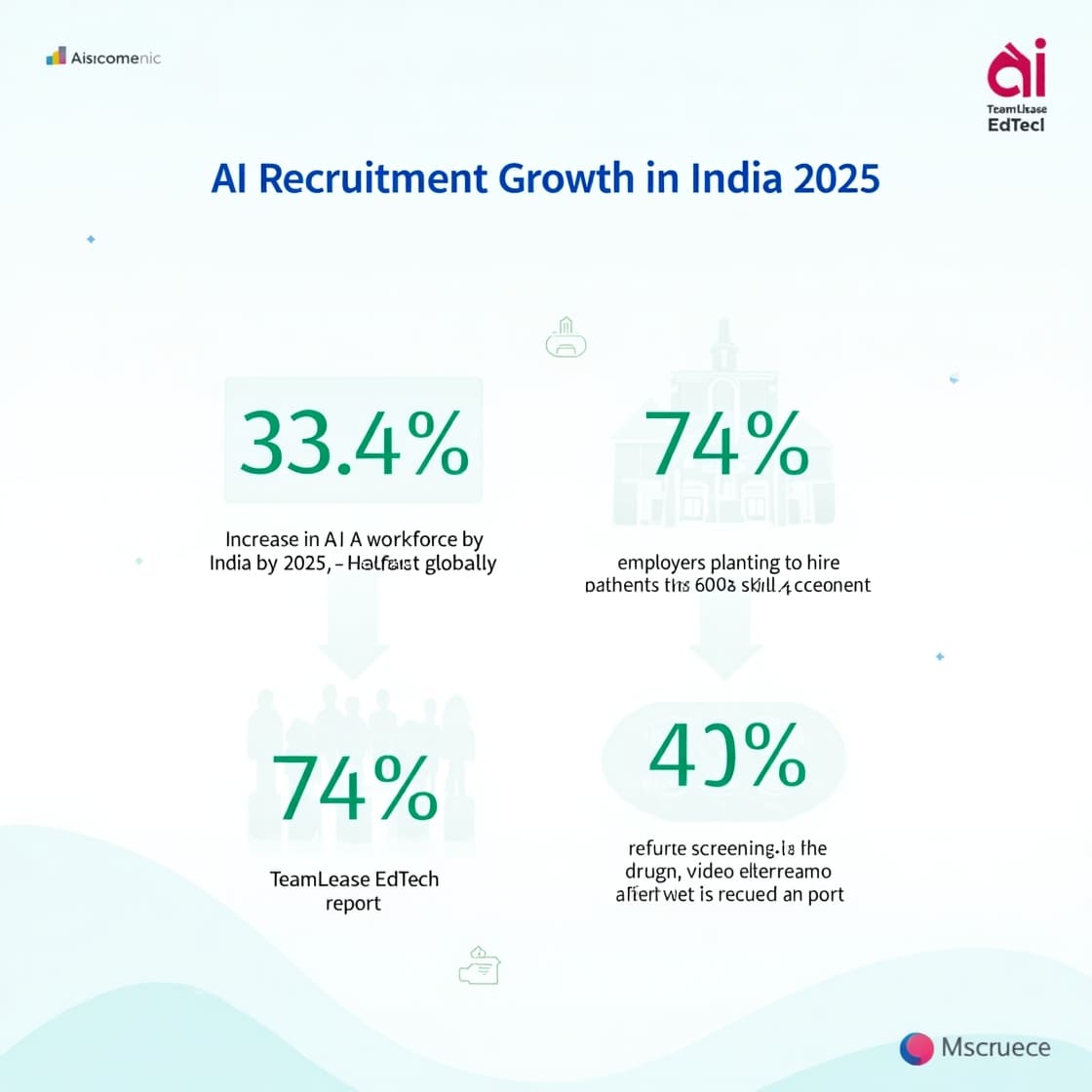 AI Hiring Bias: क्या आपके करियर को प्रभावित कर रही है | इंडियन IT सेक्टर में AI नौकरी