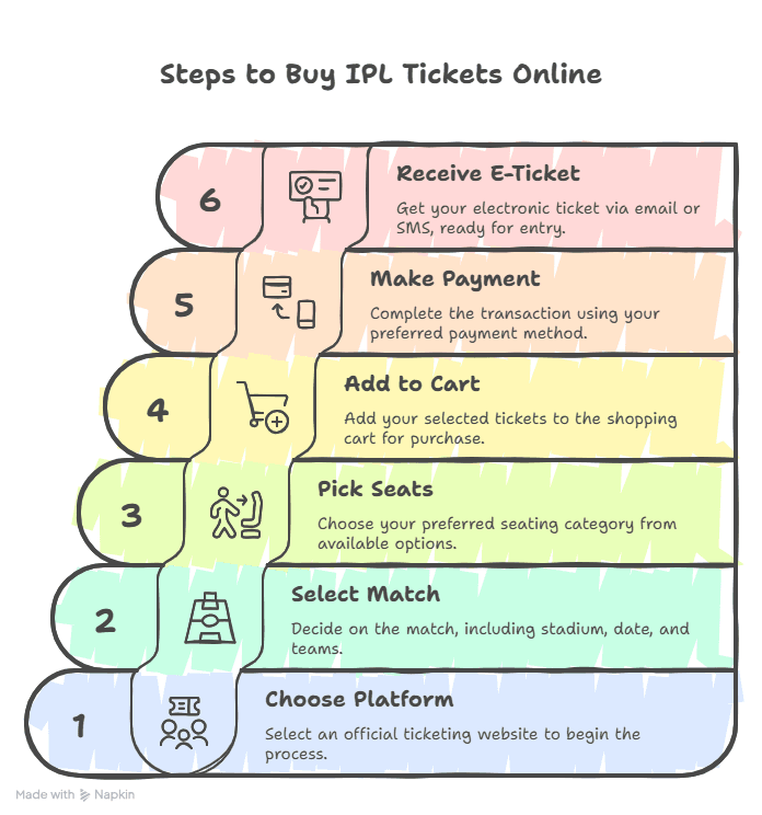 How to Book IPL 2025 Tickets Online? (Step-by-Step Guide)