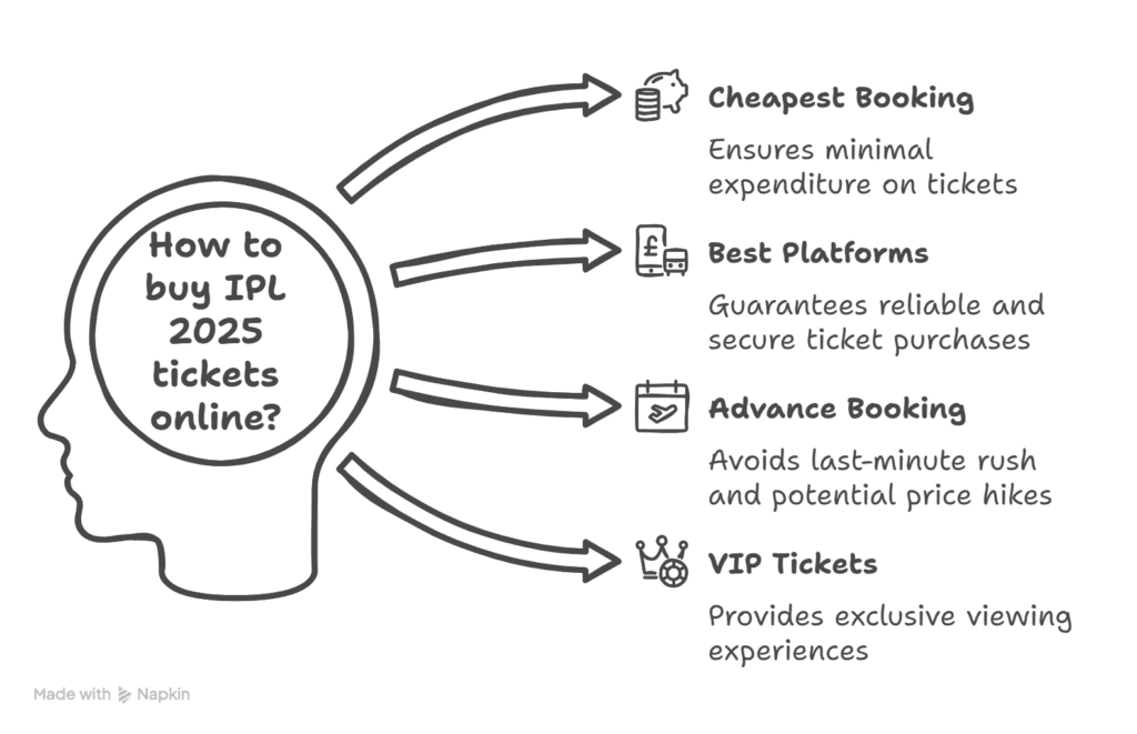 How to Book IPL 2025 Tickets Online Cheaply in India: All You Need to Know