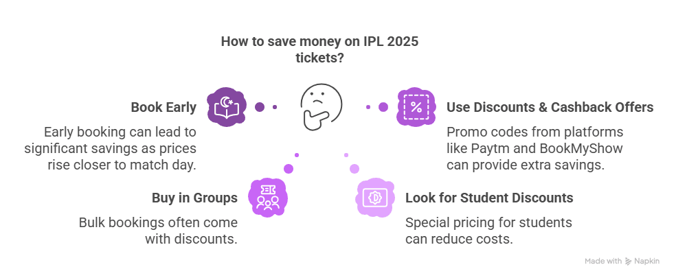 How to Buy IPL 2025 Tickets Online Cheap? (Money-Saving Tips!)