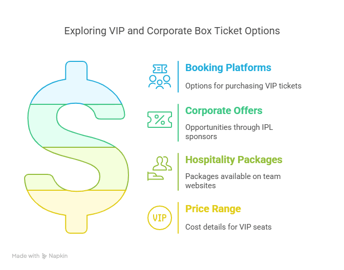 How to Get VIP & Corporate Box Tickets for IPL 2025?